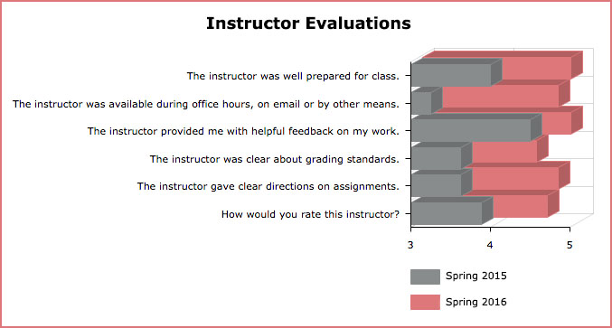 Kadylak Instructor Evaluation
